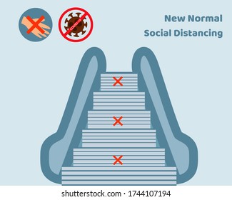 NEW NORMAL AFTER COVID CONCEPT: Don't touch escalator, Keep distance about 1-2 m.  for protect corona virus. Cartoon vector style for your design 