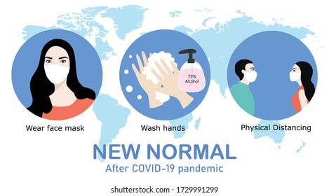 New Normal After COVID-19 Pandemic Concept, Wear Face Mask, Wash Hands And Keep Physical Distancing Vector Illustration