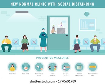 New Normal Clinic With Social Distancing Concept Based Poster Design And Preventive Measures Details For Avoid Coronavirus.