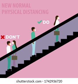 New normal concept and social distancing people keep distance on the escalator from each other and wearing face mask prevention from disease outbreak. Do and don't of maintain social distancing.