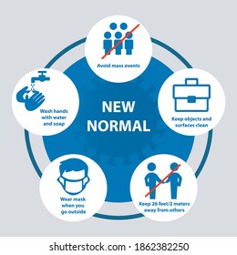 New Normal Guide after COVID-19. Coronavirus 2019-nCoV prevention tips, how to prevent coronavirus. Infographic elements. Protective measures. Pneumonia disease. Blue background.