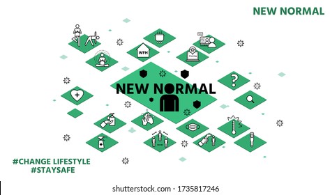 New normal lifestye concept. After Outbreak . After the Coronavirus or Covid-19 causing the way of life of humans to change to new normal.Set of isometric design modern elements on white background