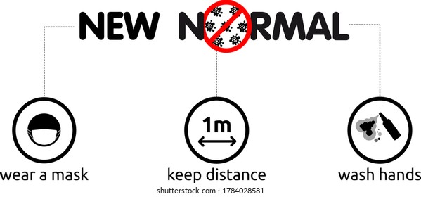 New normal lifestye warning concept. After Outbreak . After the Corona virus or Covid-19 causing the way of life of humans to change to new normal.Vector Illustration.