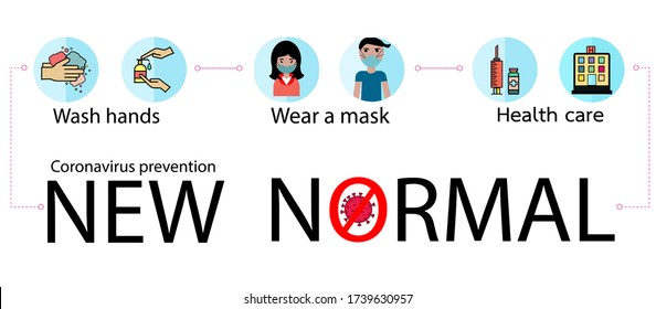 New normal lifestyle after from covid-19 period. new normal behaviors,wash hands,wear a mask,Health care.Vector  lifestye and social distancing concept.