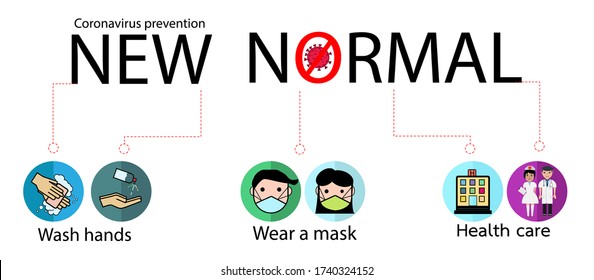 New normal lifestyle after from covid-19 period. new normal behaviors,wash hands,wear a mask,Health care.Vector  lifestye and social distancing concept.