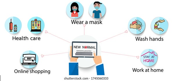 New normal lifestyle after from covid-19 period. new normal behaviors,wash hands,wear a mask,Health care.Vector  lifestye and social distancing concept.