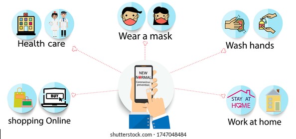 New normal lifestyle after from covid-19 period. new normal behaviors,wash hands,wear a mask,Health care.Vector  lifestye and social distancing concept.