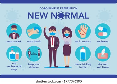 New normal lifestyle after from covid-19 period. new normal behaviors,wash hands,wear a mask,Health care.Vector lifestye and social distancing concept. new normal banner Coronavirus prevention 