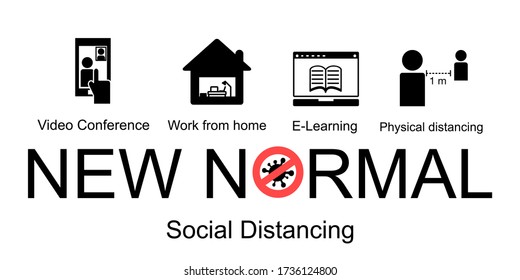 New normal lifestyle,after Covid-19 period,new normal behaviors, new normal concept word, isolate on white background, lock down pandemic stop coronavirus outbreak COVID-19,social distancing icon set.