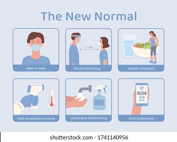 The new normal of peoples in social life amid coronavirus crisis. The change of human behavior after Covid-19 crisis. Social distancing, mobile payment, Keep clean and More Health consciousness.