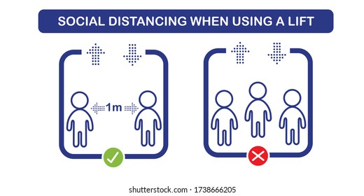 New normal practice social distancing.