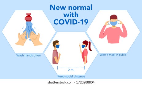 New normal routine in COVID-19 pandemic concept :To prevent corona virus spreading. Wash hands often, Keep social distancing and wear a protective mask in public. Vector illustration. Flat design