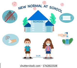 New normal at school when students back to school keep social distancing, wearing mask, wash hands with soap and sanitizer hands gel and avoid crowd people for safe from virus. Vector Illustration 