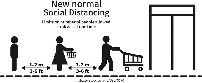 New normal, Social Distancing Keep Your Distance 1-2 m or 3-6 feet Icon, Standing in front of the store gate, Limit number of people shopping at one time, coronavirus, COVID-19.
