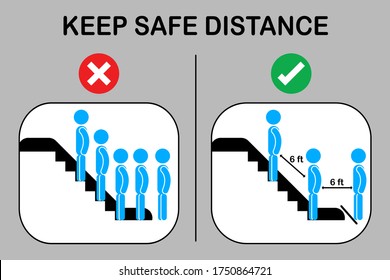 New normal social distancing. People staying in the line in the airport. Man keep distance queue to use escalator.Human warning icon symbol prevention Coronavirus covid 19.Sign and symbol vector.
