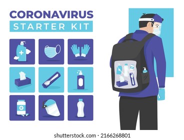 New Normal Starter Kit.Vector illustration of tools to prevent corona virus