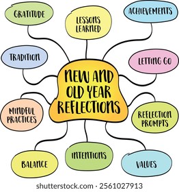 New and old year reflections, mindful process of looking back on the past year while preparing for the year ahead, mind map infographics sketch.