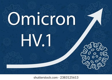 A new Omicron variant HV.1 sublineage of XBB.1.9.2. The arrow shows a dramatic increase in disease. White text on dark blue background with images of coronavirus.
