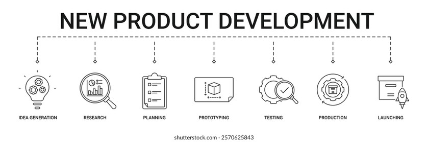 New Product Development Banner with idea generation, research, planning, prototyping, testing, production, launching icon concept illustration