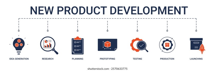 New Product Development Banner with idea generation, research, planning, prototyping, testing, production, launching icon concept illustration