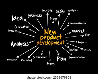 New Product Development - complete process of bringing a new product to market, mind map text concept background