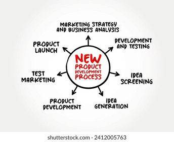 New Product Development process - complete process of bringing a new product to market or introducing a product in a new market, mind map concept background