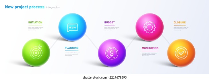 New Project Process. Stages Of Organizing Effective Workflow. Initiative, Goal Setting, Evaluation And Budget. Infographic, Poster Or Banner For Website. Cartoon Isometric Vector Illustration