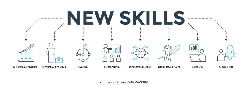 New skills banner web icon vector illustration concept with icon of development, employment, goal, training, knowledge, motivation, learn and career
