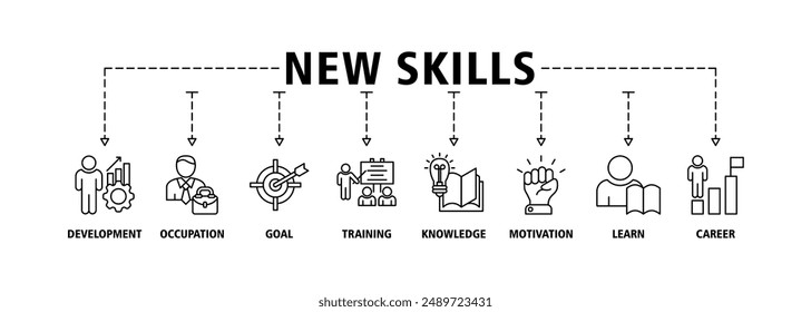 New skills banner web icon set vector symbol illustration concept with icon of development, occupation, goal, training, knowledge, motivation, learn and career