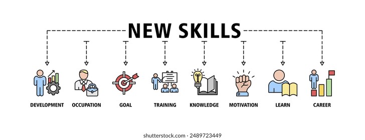 New skills banner web icon set vector symbol illustration concept with icon of development, occupation, goal, training, knowledge, motivation, learn and career