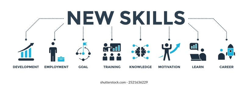 New skills banner web icon vector illustration concept with icon of development, employment, goal, training, knowledge, motivation, learn and career
