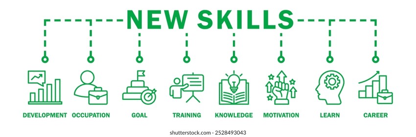 New skills banner web icon vector illustration concept with icon of development, occupation, goal, training, knowledge, motivation, learn and career