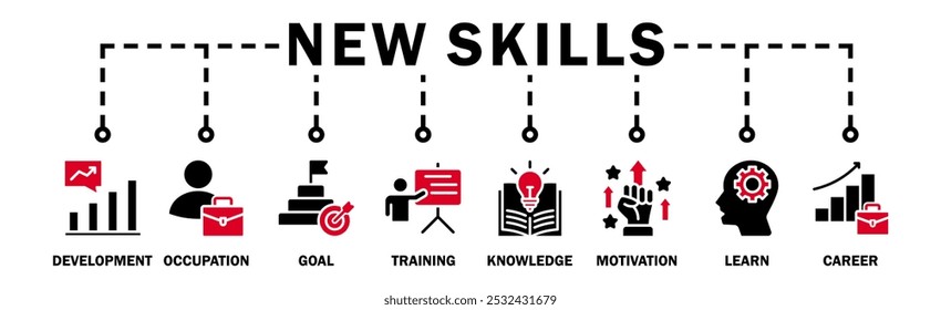 New skills banner web icon vector illustration concept with icon of development, occupation, goal, training, knowledge, motivation, learn and career
