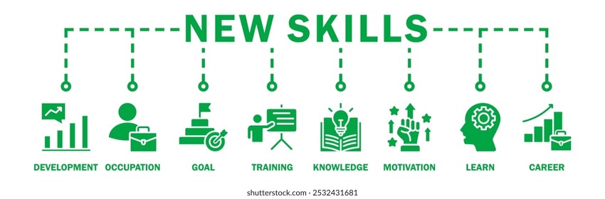 New skills banner web icon vector illustration concept with icon of development, occupation, goal, training, knowledge, motivation, learn and career