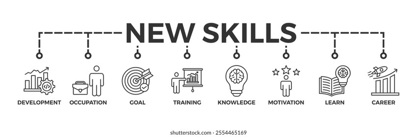 New skills banner web icon vector illustration concept with icon of development, occupation, goal, training, knowledge, motivation, learn and career	