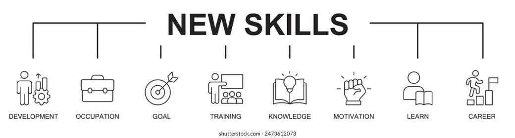  New skills banner web icons vector illustration with icons of development, occupation, goal, training, knowledge, motivation, learn, career, lead, icons on white background, editable stroke line icon