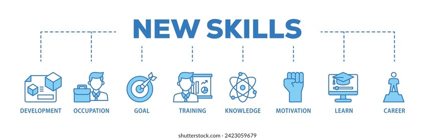 New skills web banner icon vector illustration concept consists of development, occupation, goal, training, knowledge, motivation, learn and career icon live stroke and easy to edit