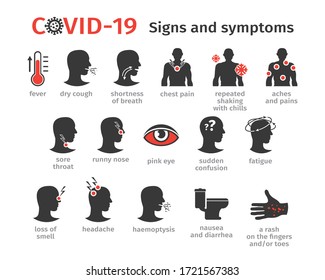 New Symptoms of the Coronovirus Covid-19. Vector illustration, icons. The danger of the virus to humans.