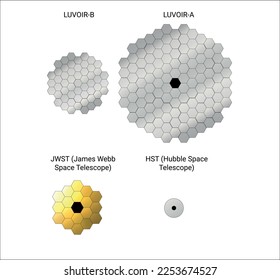 New ultraviolet space telescope luvoir mirrors comparison with JWST telescope with captitions isolated on white. Elements of this vector illustration were furnished by NASA