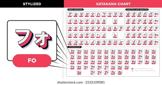 Novo vetor Japão katakana alfabeto folha com transcrição em inglês para aprender rápido Katakana. Ilustração vetorial