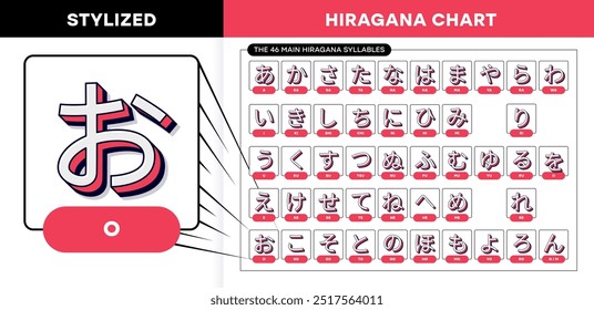 New vector stylized Japan hiragana alphabet sheet with English transcription for quick learn Hiragana. Vector illustration