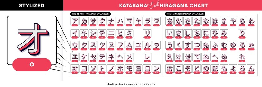 New vector stylized Japan katakana and hiragana alphabet with English transcription for quick learn Katakana and Hiragana. Vector illustration