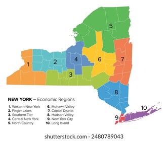 New York State economic regions, multi colored political map. Major economic regions of New York, a state of the Northeastern United States, and one of the Mid-Atlantic states. Illustration. Vector