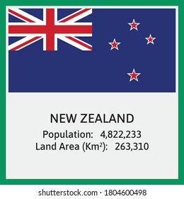 New Zealand (Australia/Oceania) National Flag in Vector with some detail about Population Count And Land Area