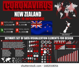 New Zealand Coronavirus COVID-19 bacteria outbreak. Pandemic 2020 vector background. World map, national flag, country silhouette, infographic, data base, design object, symbol element template
