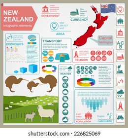 New Zealand  infographics, statistical data, sights. Vector illustration