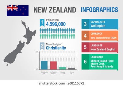 7,790 Map zealand Stock Vectors, Images & Vector Art | Shutterstock