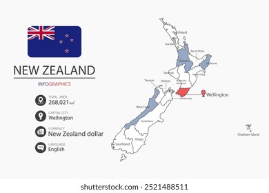 Nova Zelândia mapa infográfico elementos com bandeira da cidade. Separado da rubrica são as áreas totais, Moeda, Língua e a capital deste país.