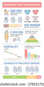 Newborn Baby Conception Infographic Made In Vector With Sample Data. Pregnancy Infographic Made In Vector. Design Elements Are Easy To Edit.