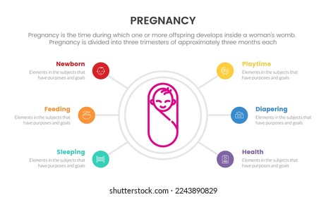 Neugeborene für schwangere oder schwangere Kinder Infografik für die Präsentation der Folie mit 6 Punkten Liste